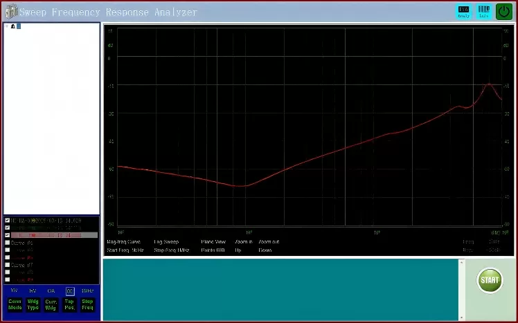 Применения
