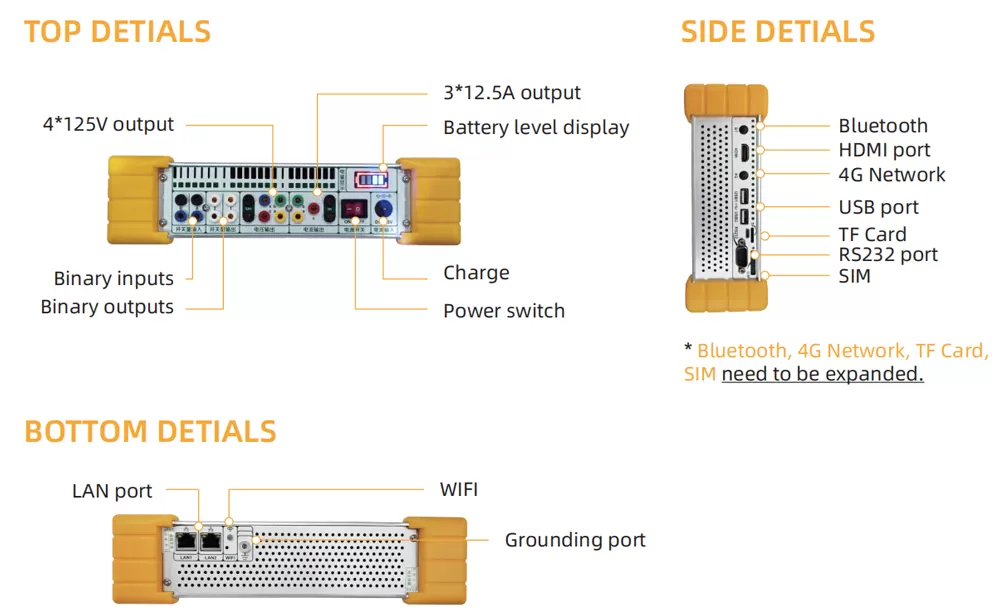 Details of PRE 431S PRO Hand-held Relay Test System