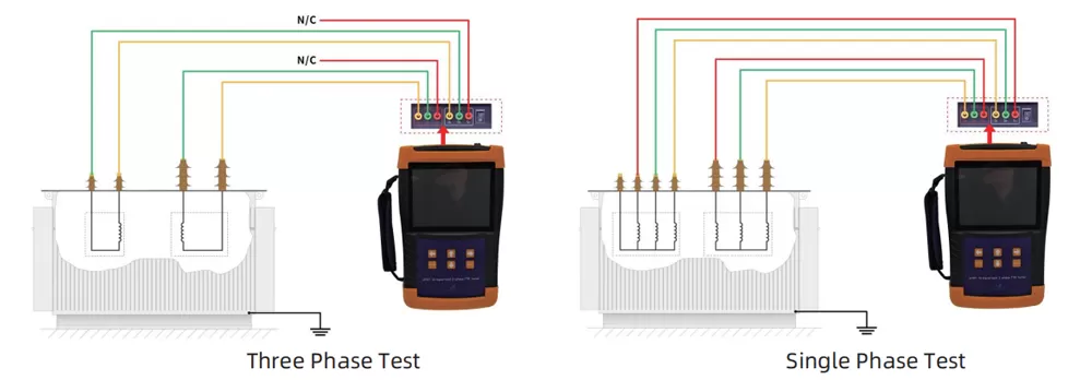Three/Single Phase Test