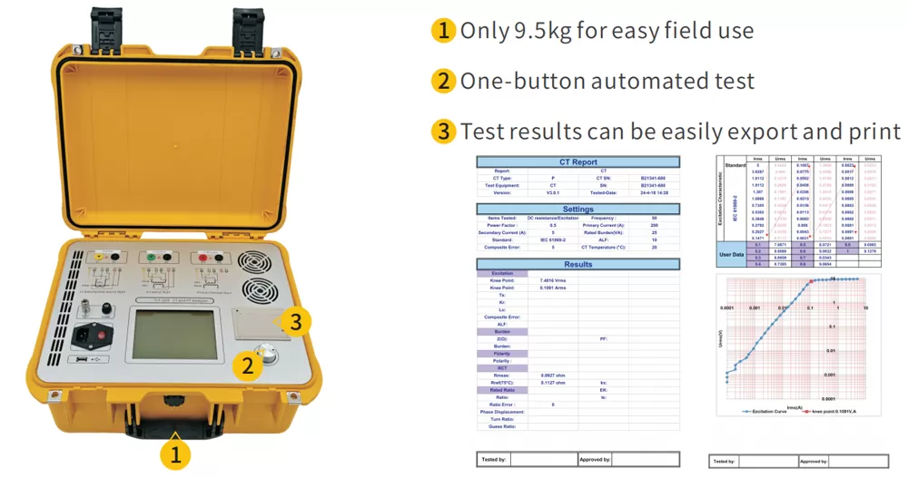 Features of TCT-200F CT and PT Analyzer