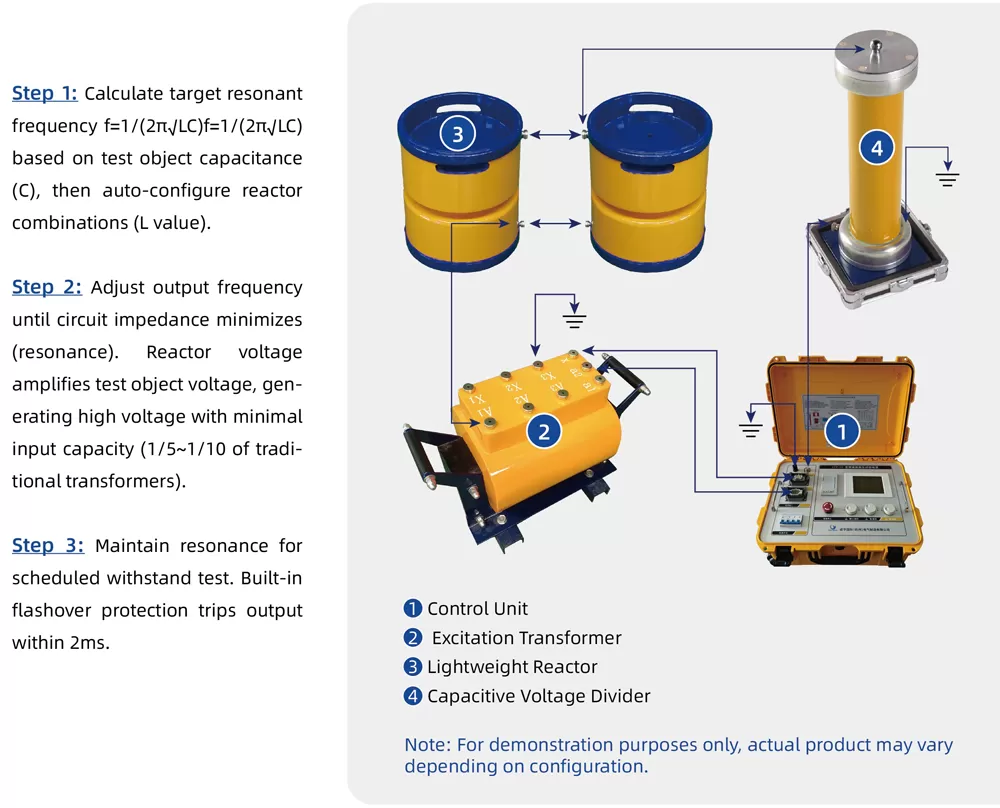 Operation Flow of ESR-800 AC Resonant Test System