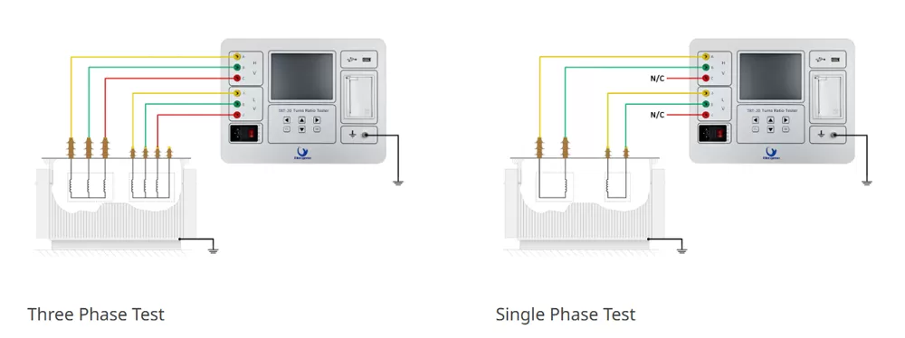 Three/Single Phase Test